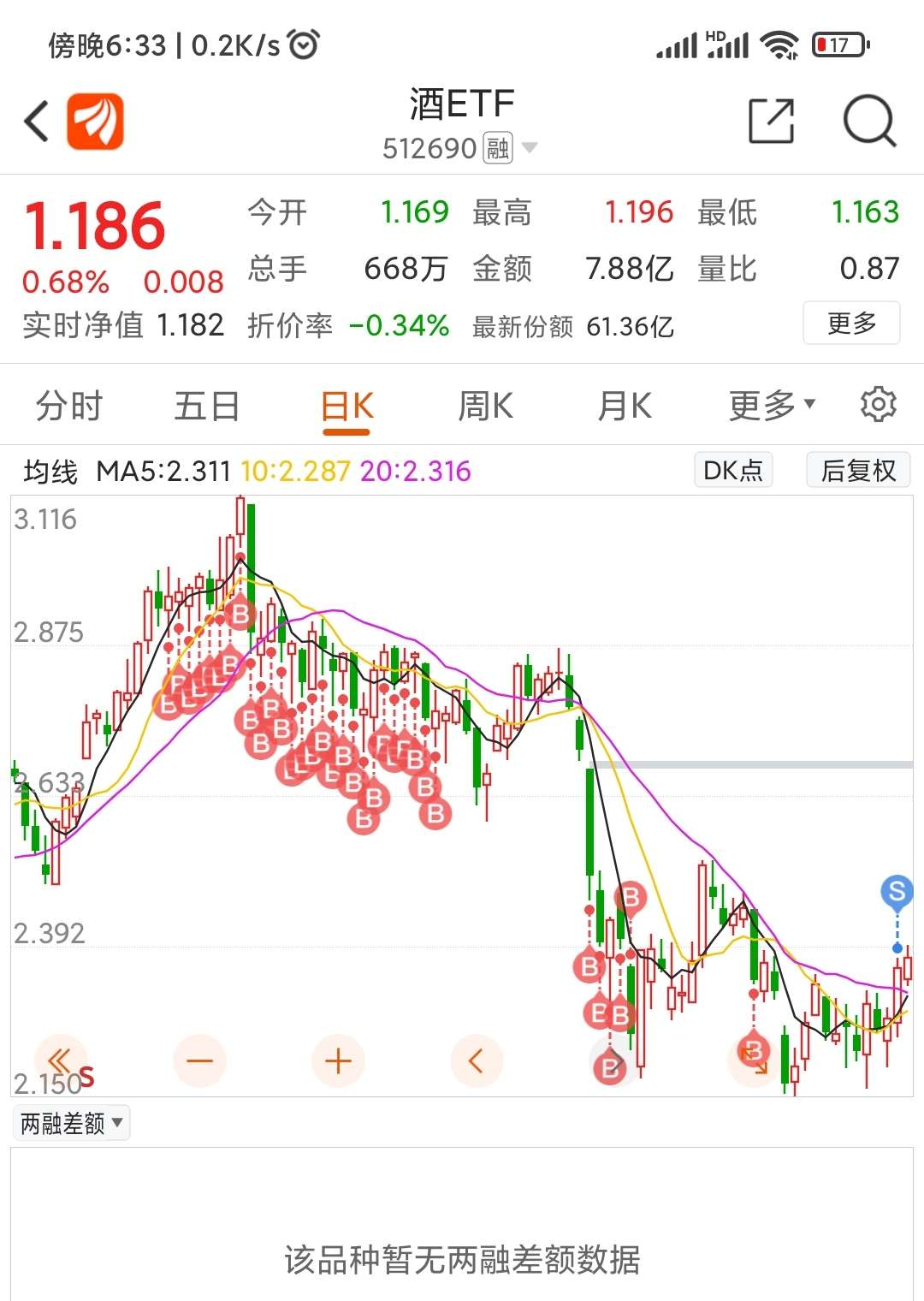 酒etfsh512690这世上最悲催的感情就是我爱你不问归期你看我飞