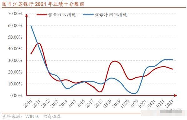 我们为何全年首推江苏银行？