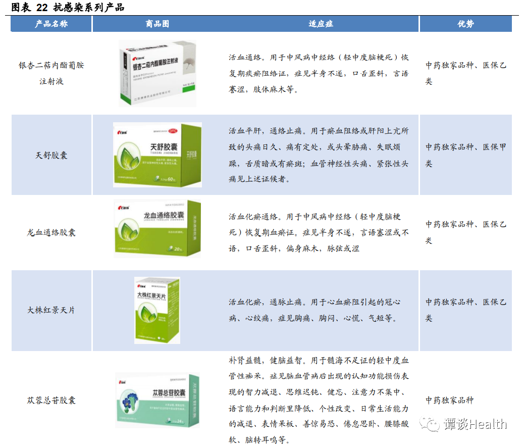 龙血通络图片