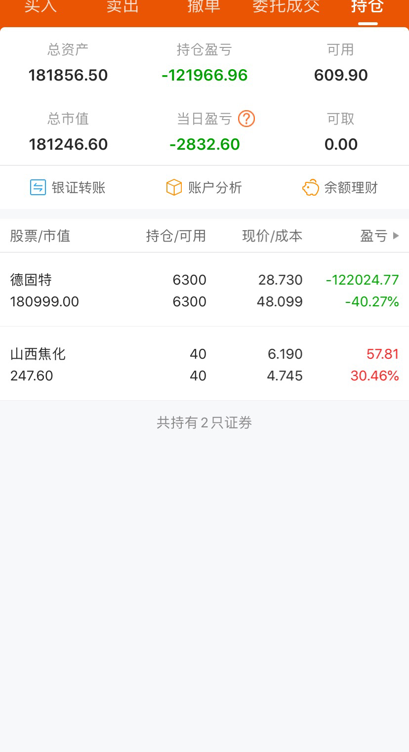 德固特300950图片