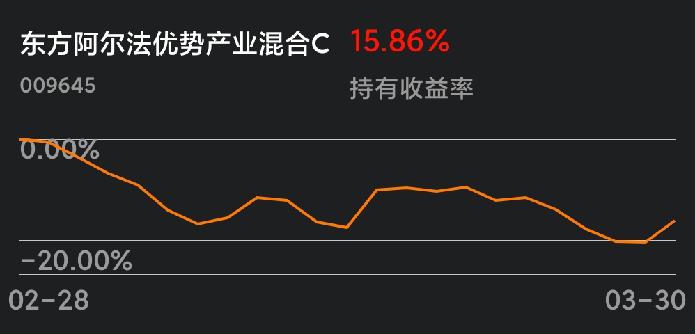 估值太不准了_东方阿尔法优势产业混合c(of009645)股吧_东方财富网