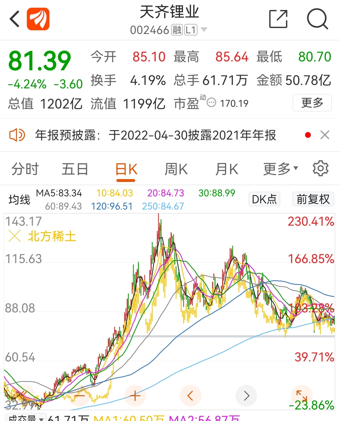 $北方稀土(sh600111)$分享到:2022年03月31日