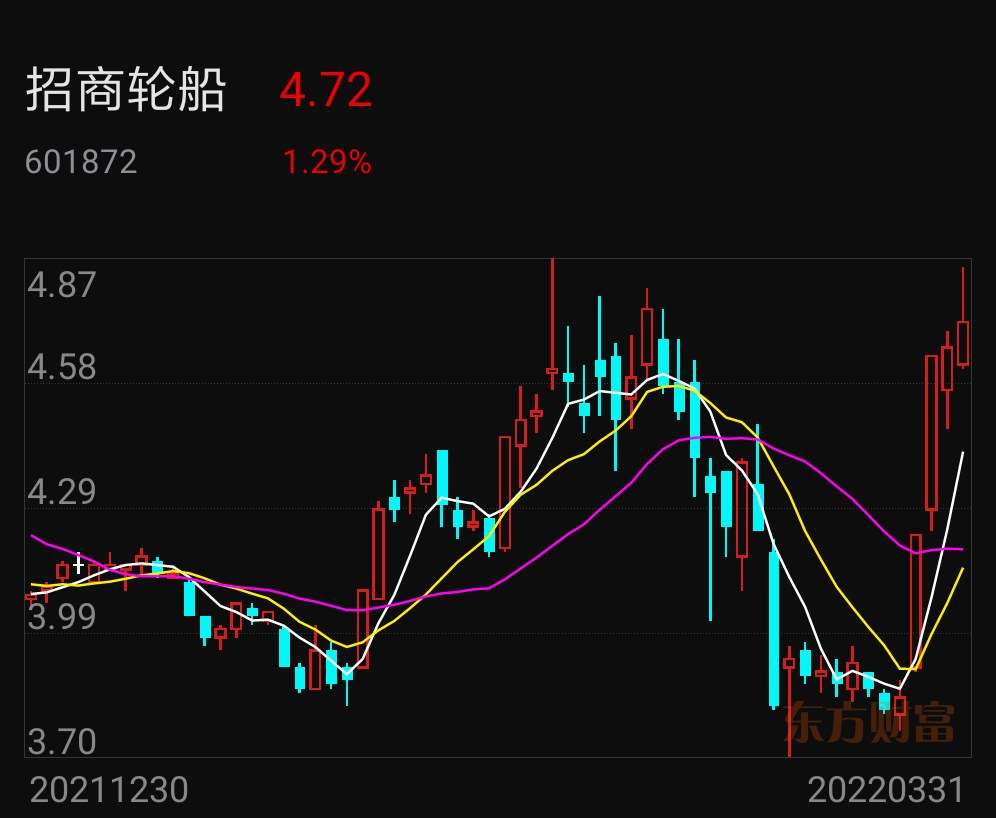 在做头肩顶看空