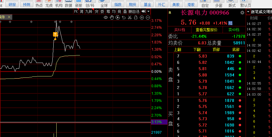 长源电力(000966)股吧