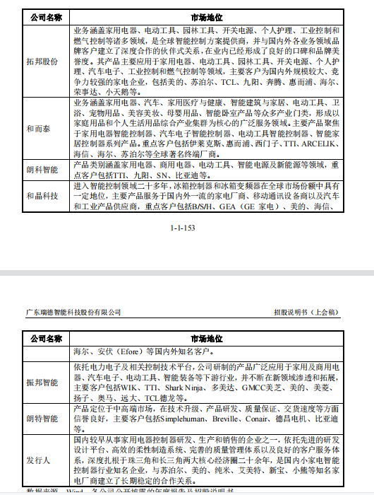 振邦智能003028智控专家切入双向逆变器储能赛道完整版