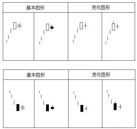 k线图经典图解孕线图片