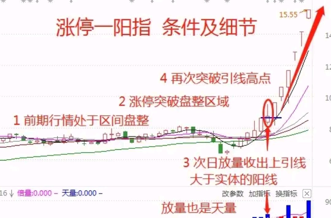 一阳指是什么图片