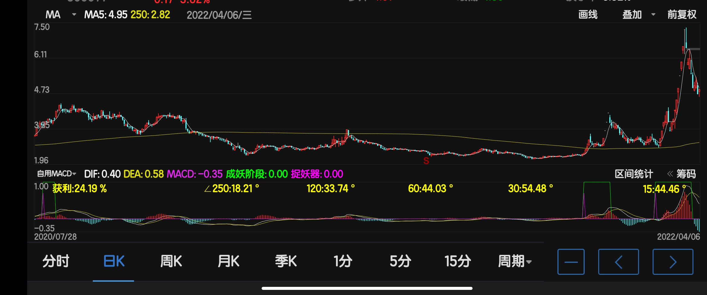 模式也就那麼個模式了過了ma250才是熊轉牛做鬼臉做鬼臉做鬼臉