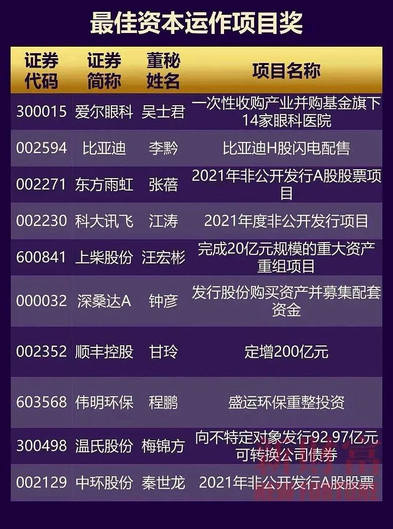 共三只眼科医疗公司龙头（2025429）