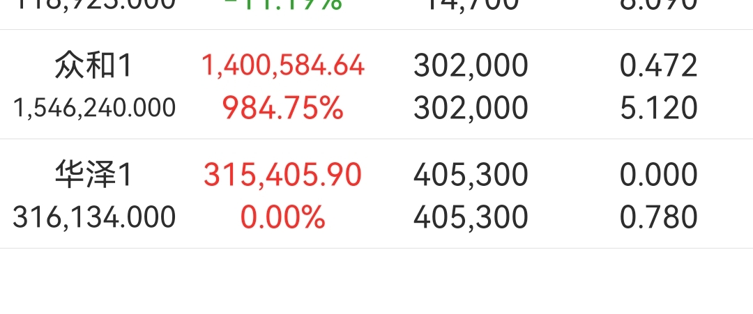 $千山3(sz400093)$千山药机是一个被极度错杀的股,可能创造历史纪录