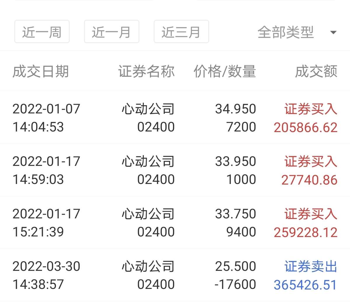 $天工国际(hk|00826)$清仓心动网络,补仓买进天工国际_天工国际(hk008