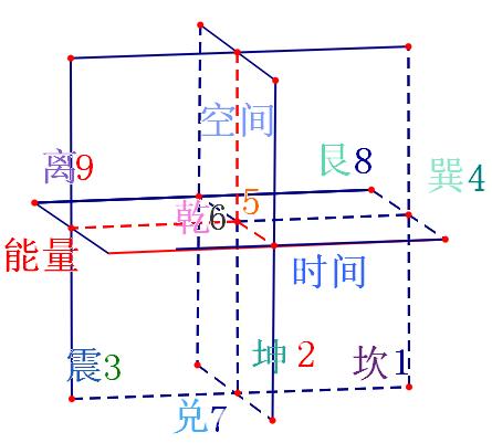 八卦立体坐标图图片