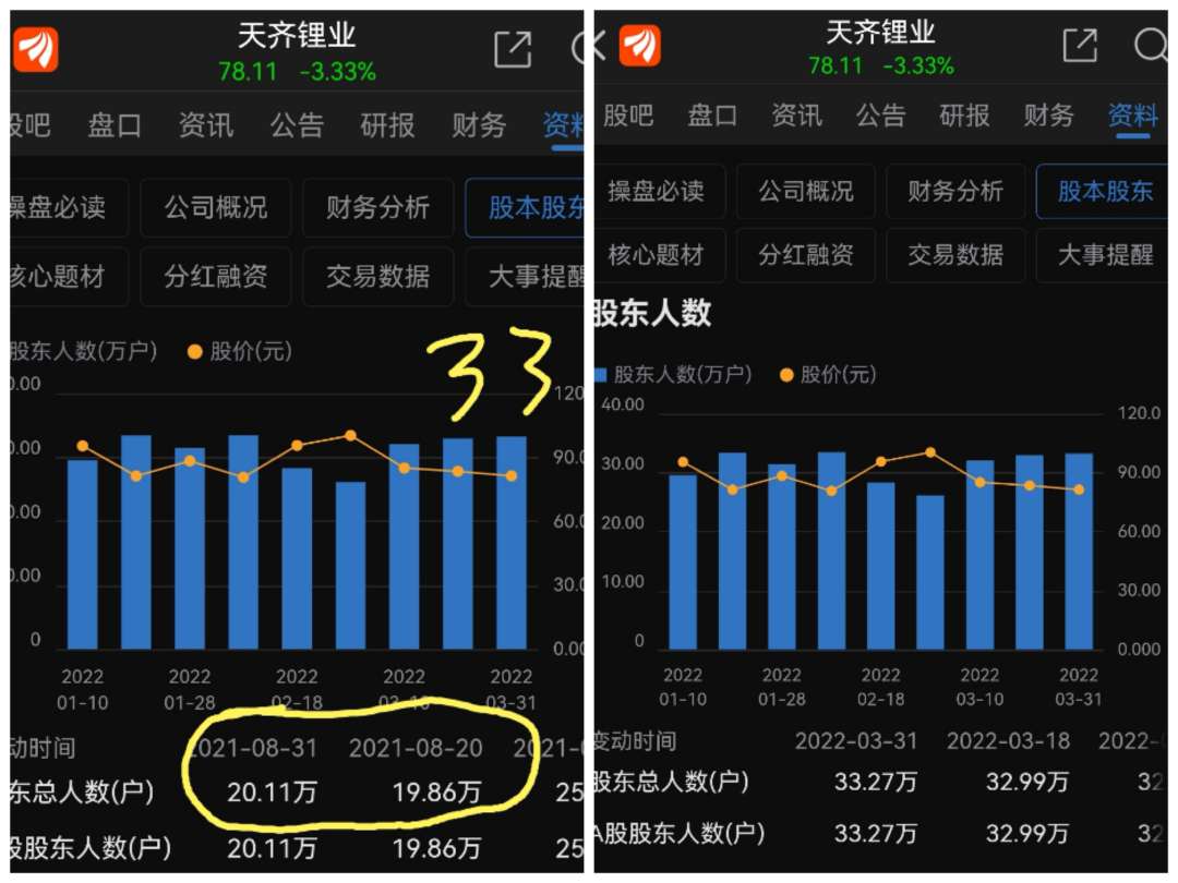 当时还有期待80元_天齐锂业(002466)股吧_东方财富网股吧