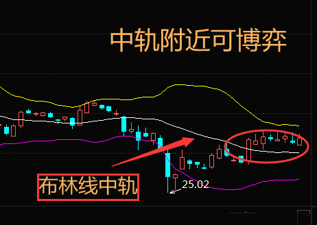 中轨趋势线非常重要,大家不要怀疑!