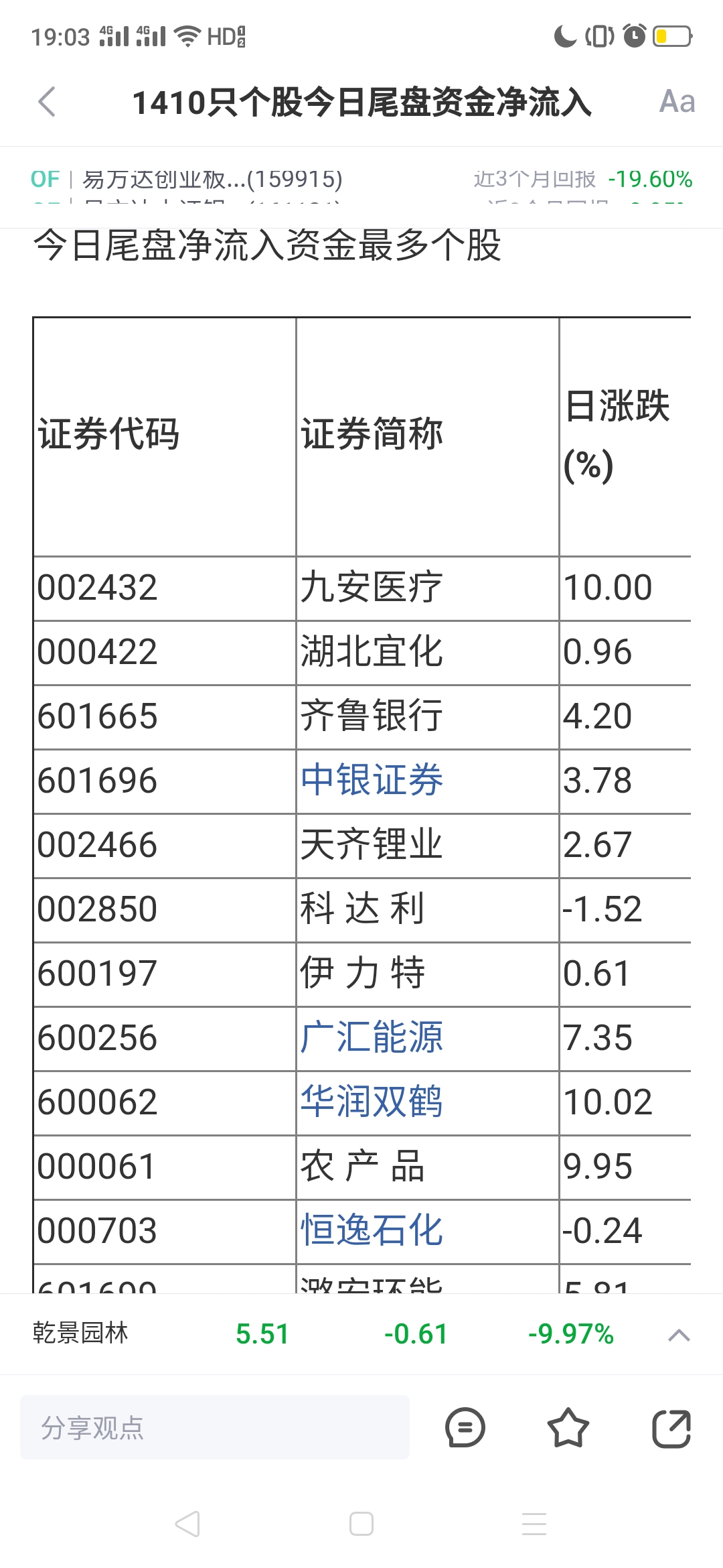 湖北宜化股吧图片