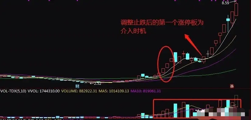今天给大家分享一套龙回头战法建议收藏转发龙回头操作技巧1找出龙头