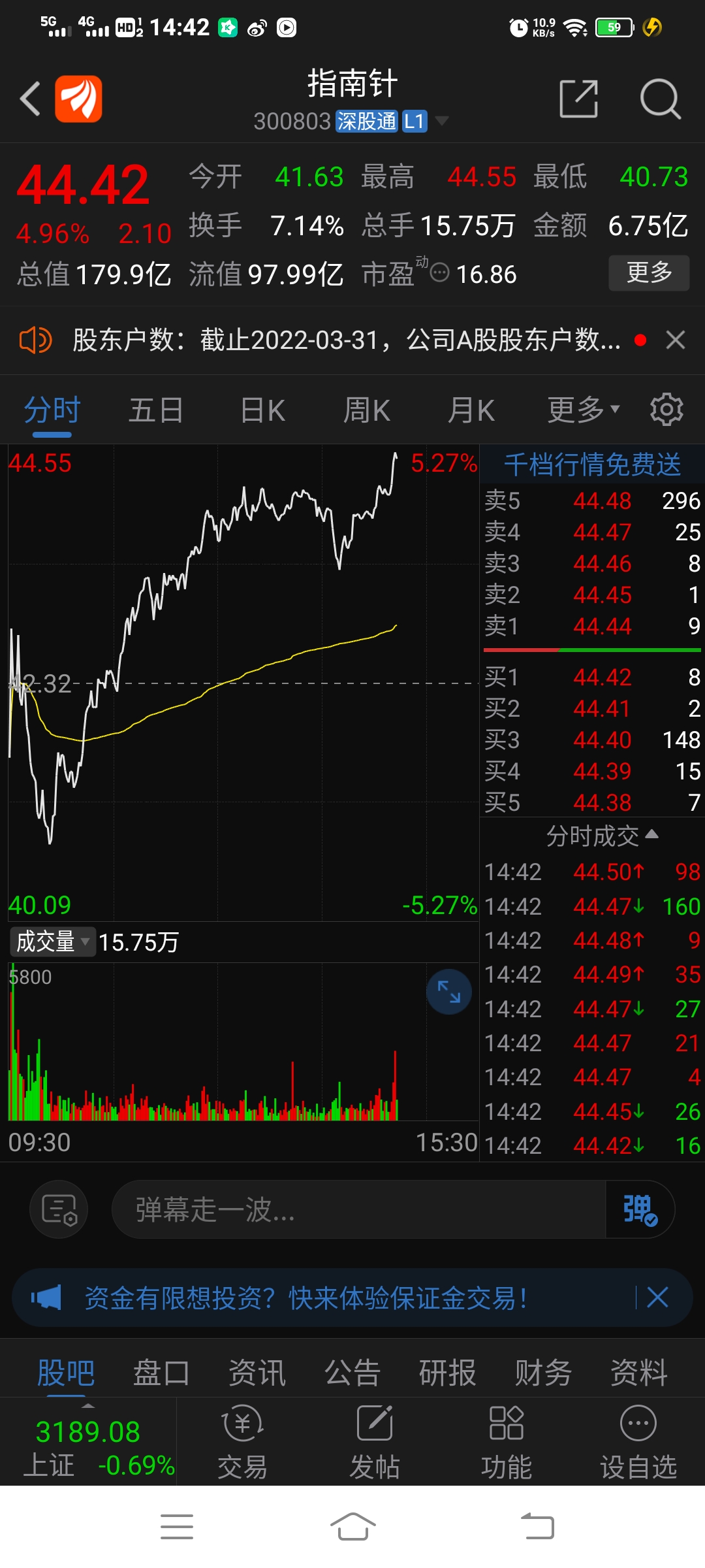 300803指南针逆势逞强追高小心