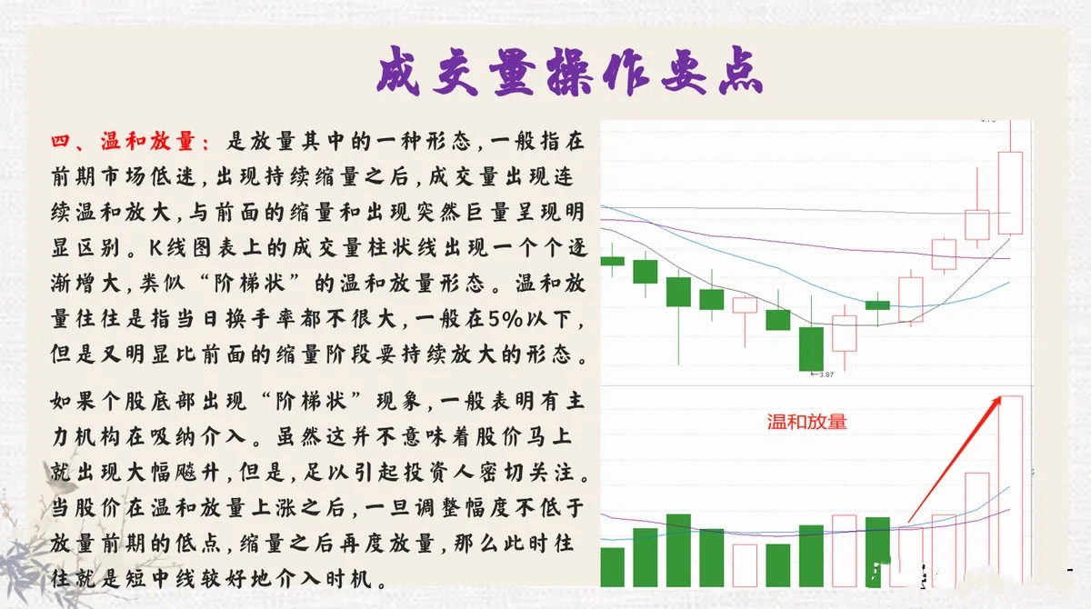成交量交易要点