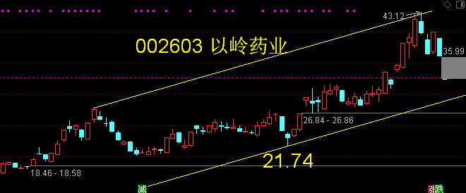 300940南极光高送转召开股东大会前买进