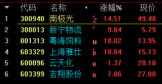 300940南极光高送转召开股东大会前买进