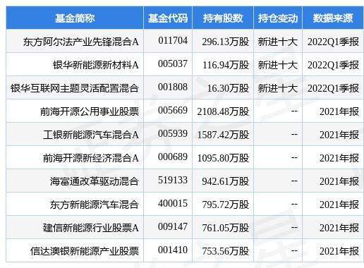 中科電氣sz300035中科電氣跌750東方阿爾法產業先鋒混合a基