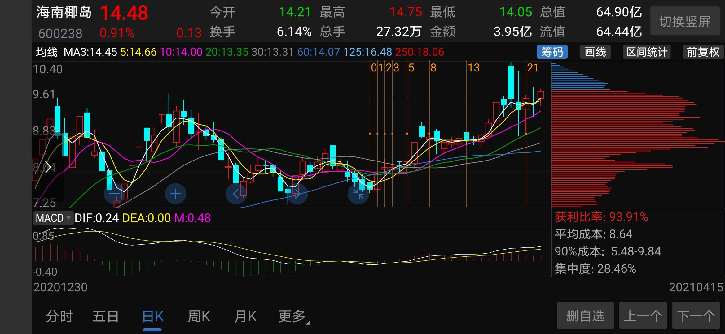st广珠sh600382广东明珠1春江水暖鸭先知2你知我知
