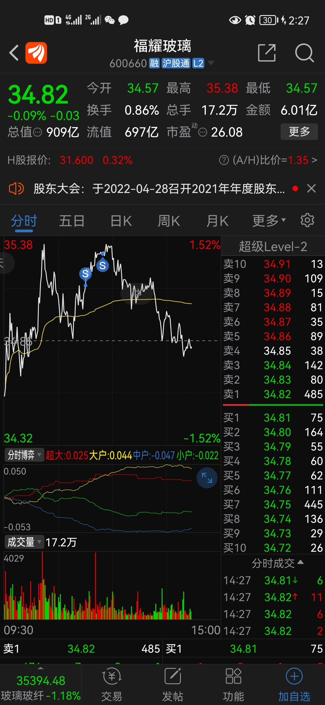 现在要不要买回来呢就剩底仓了_福耀玻璃(600660)股吧_东方财富网股吧