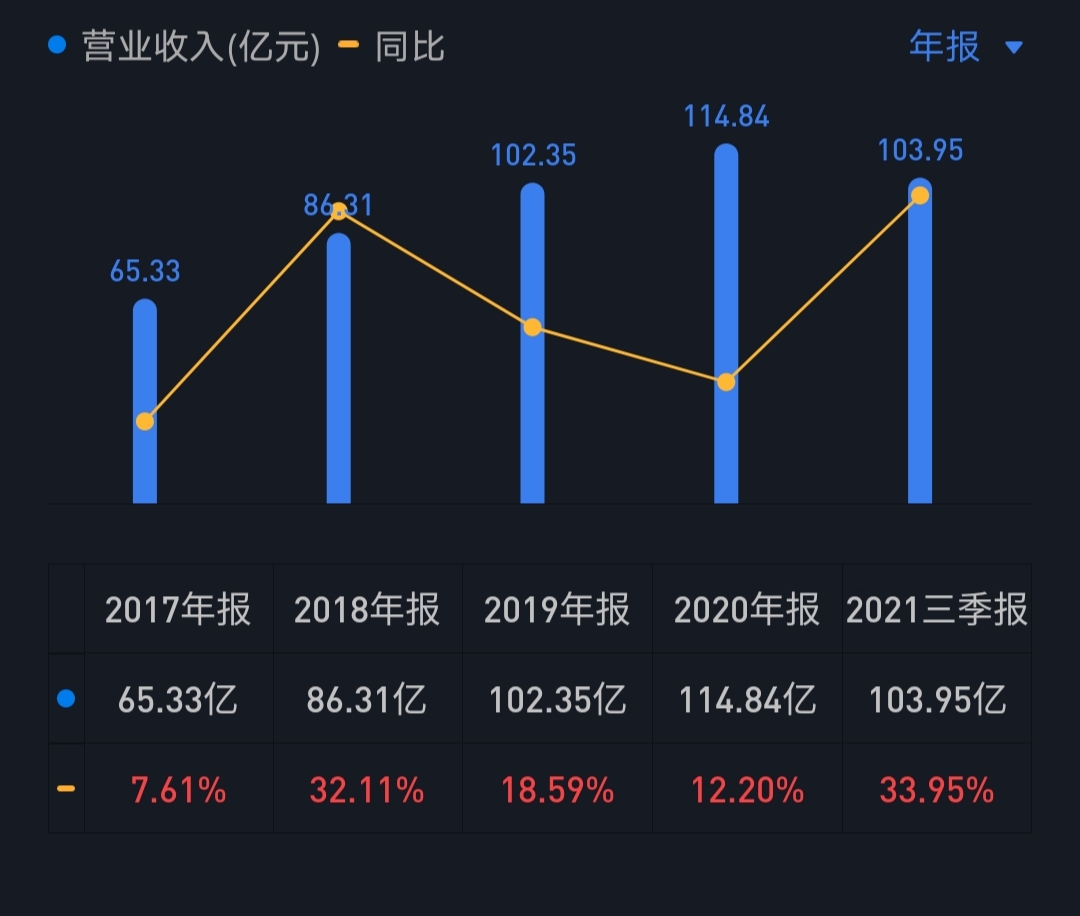 sh600496)$$精工轉債(sh110086)$可轉債基本信息轉_財富號_東方財富網