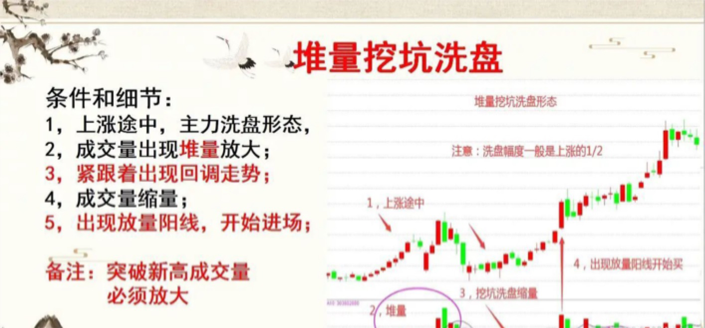 堆量挖坑洗盘_财富号_东方财富网