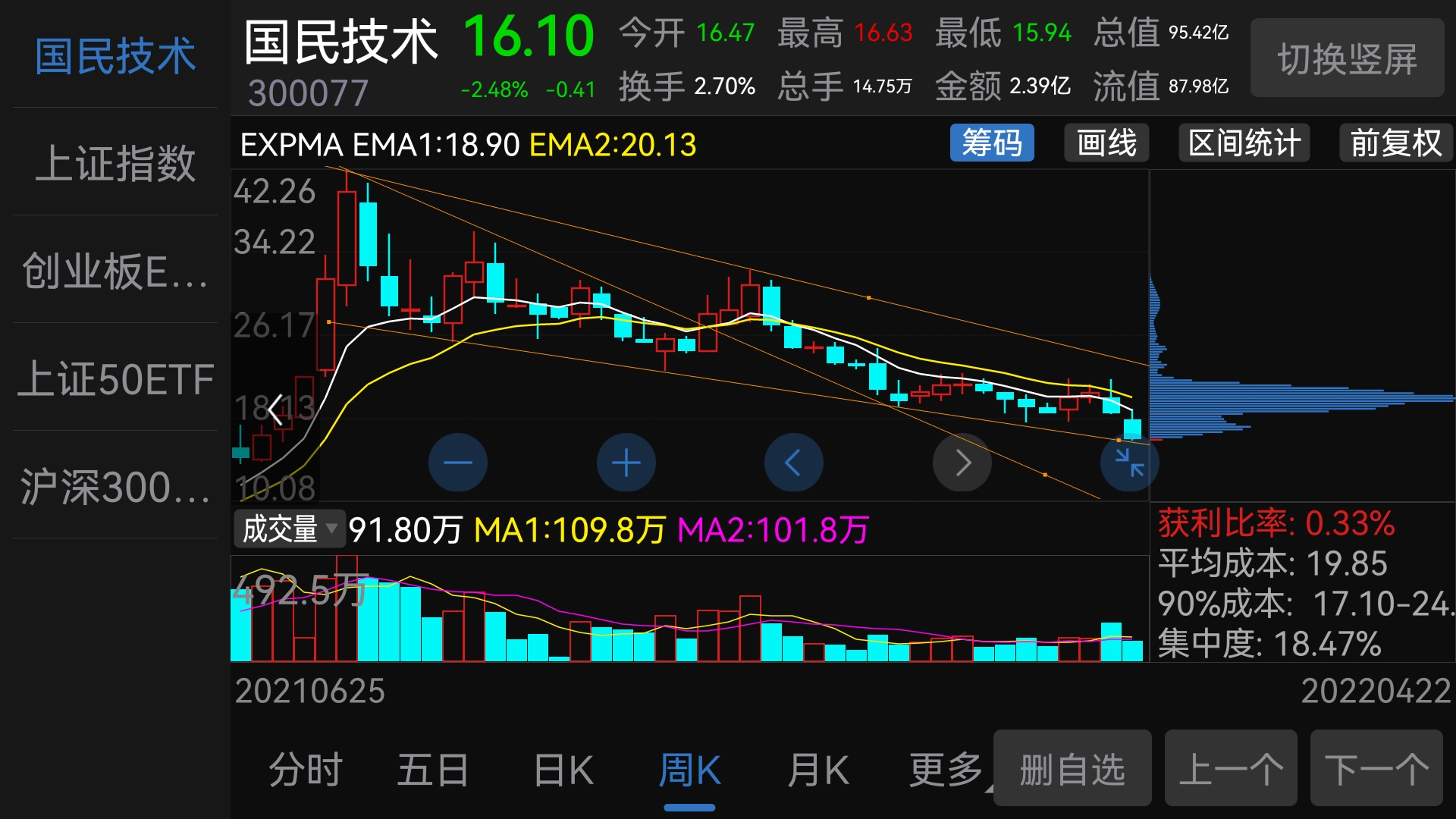 国民技术sz300077国民技术今天晚上一季报就要出来了个人看法是一