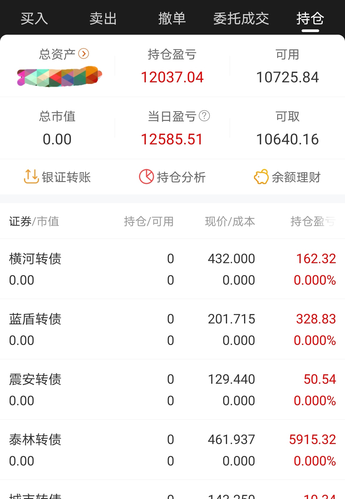 六十八万平台款炒股的未来二二年第四十七次交易今日盈亏一12200收