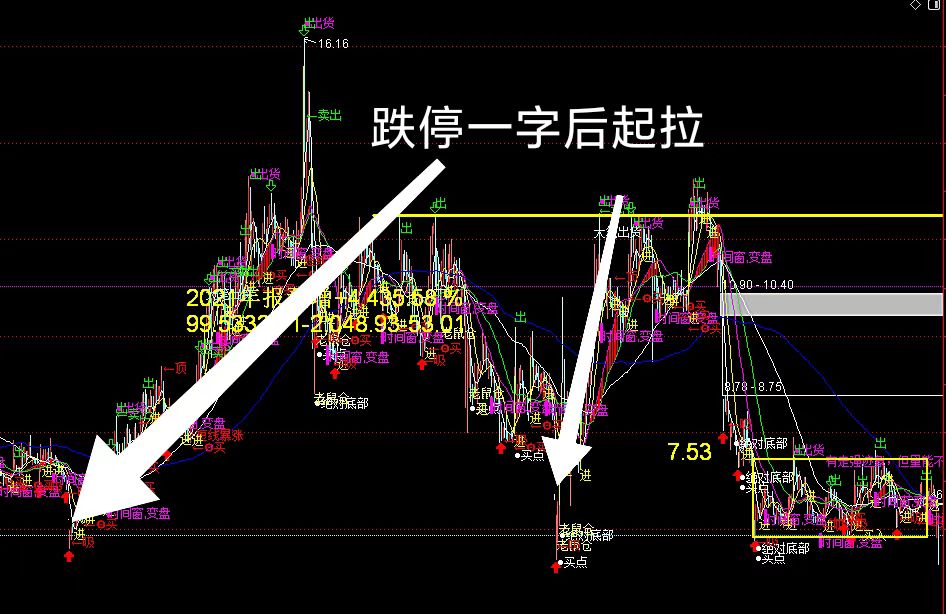 跌停板洗盘的六大特征图片