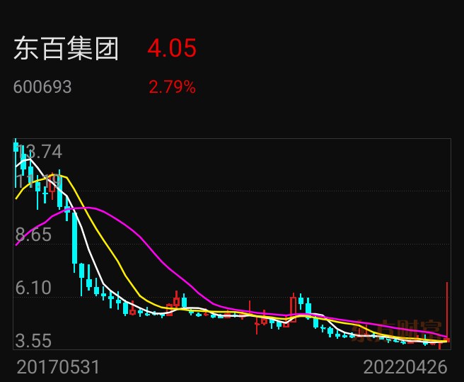 跌到谷底了反弹在即
