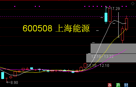 4月29日热点实时更新及黑马分享605598上海港湾大双底有很高的上升