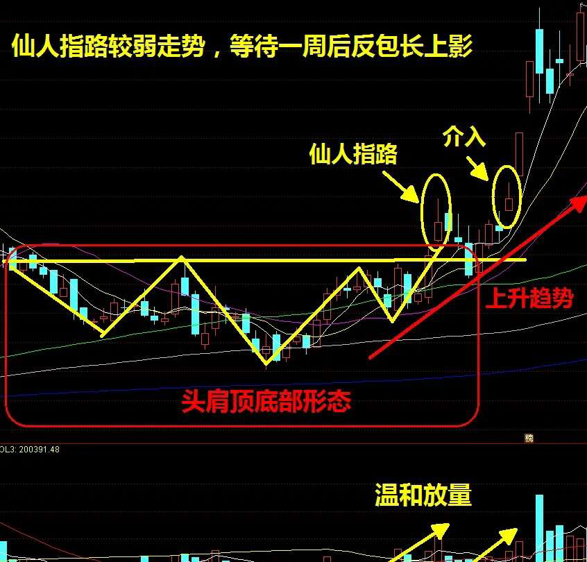 是试探对方棋路,有投石问路的意图,之后再定策略.