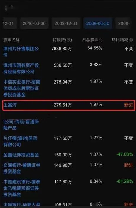初见王富济_财富号_东方财富网