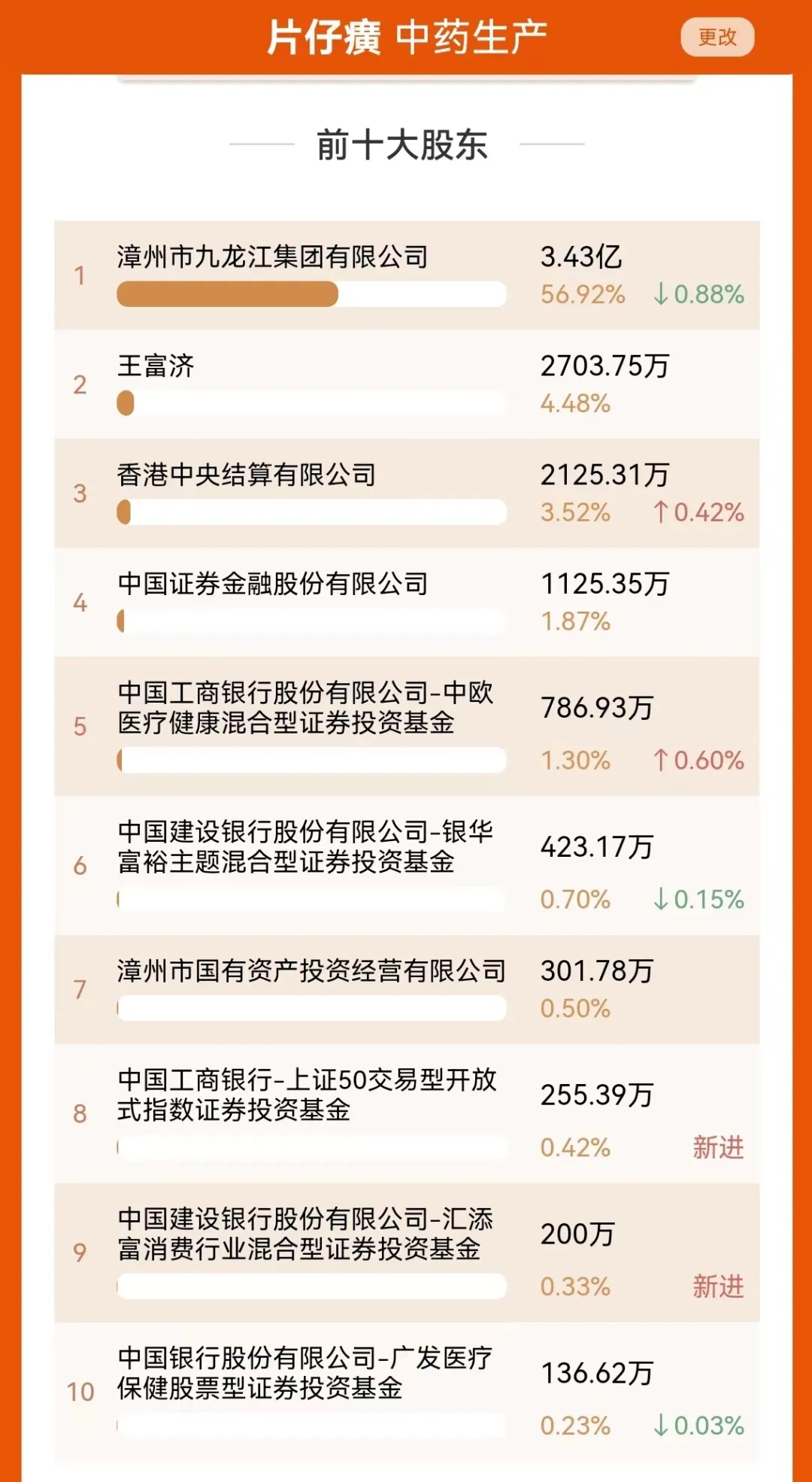 初见王富济_财富号_东方财富网