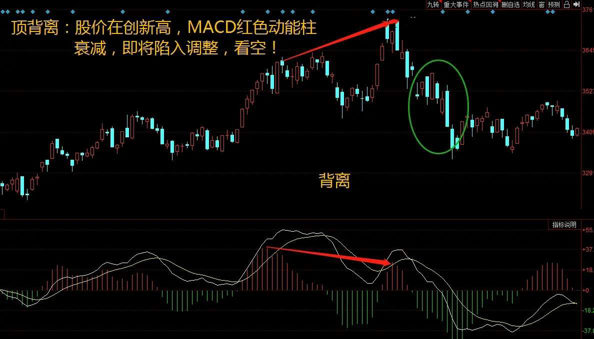 財神小學堂開課啦終於有人把macd指標說透了符合macd底背離金叉這