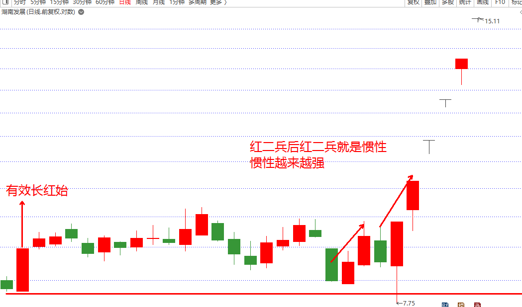 个股开盘八法第49课股市修行的最高境界力道与惯性湖南发展华润双鹤