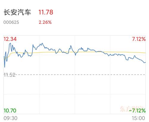 18:19:38來自 東方財富android版$當升科技(sz300073)$去年10月份265