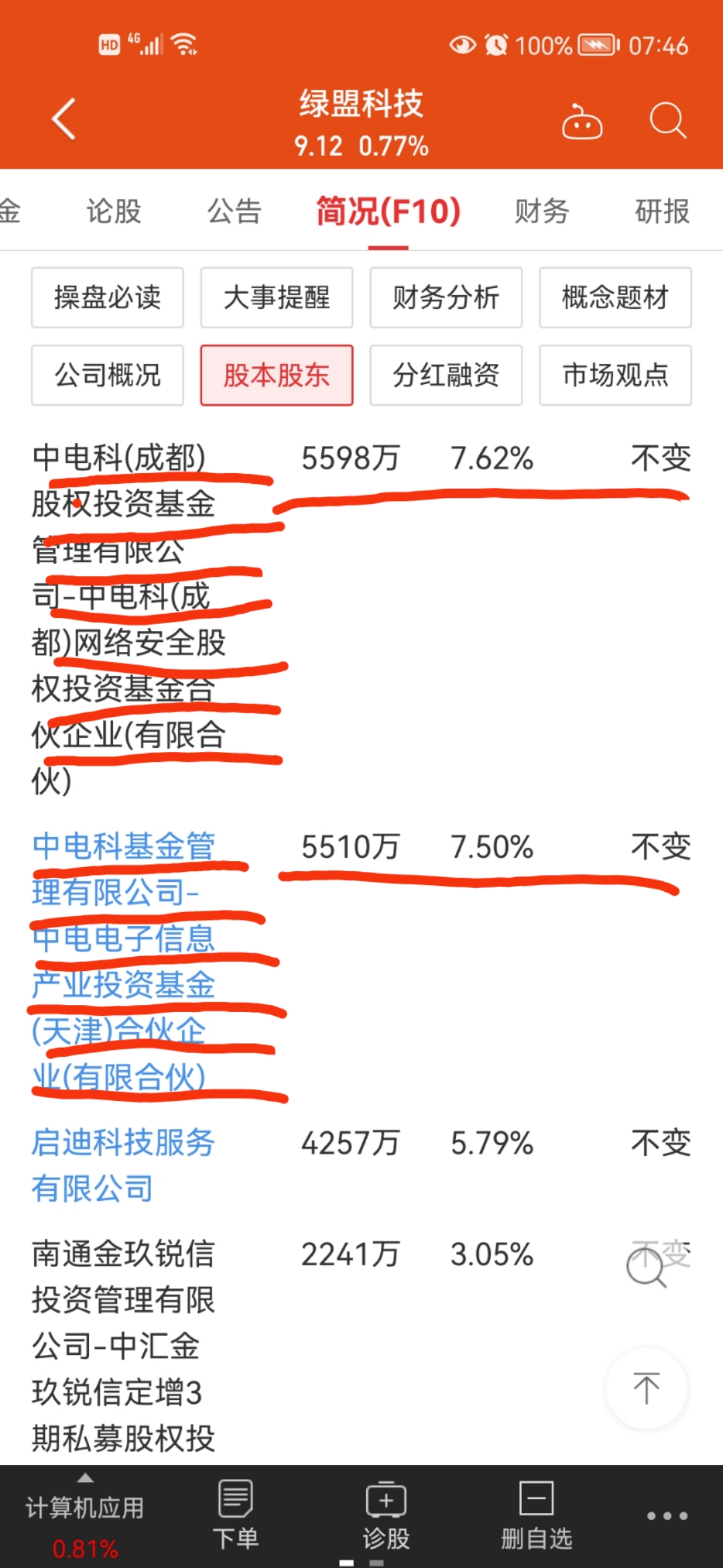 另一个方案是:绿盟科技和卫士通停牌,合并,组建,网络安全信息安全,网