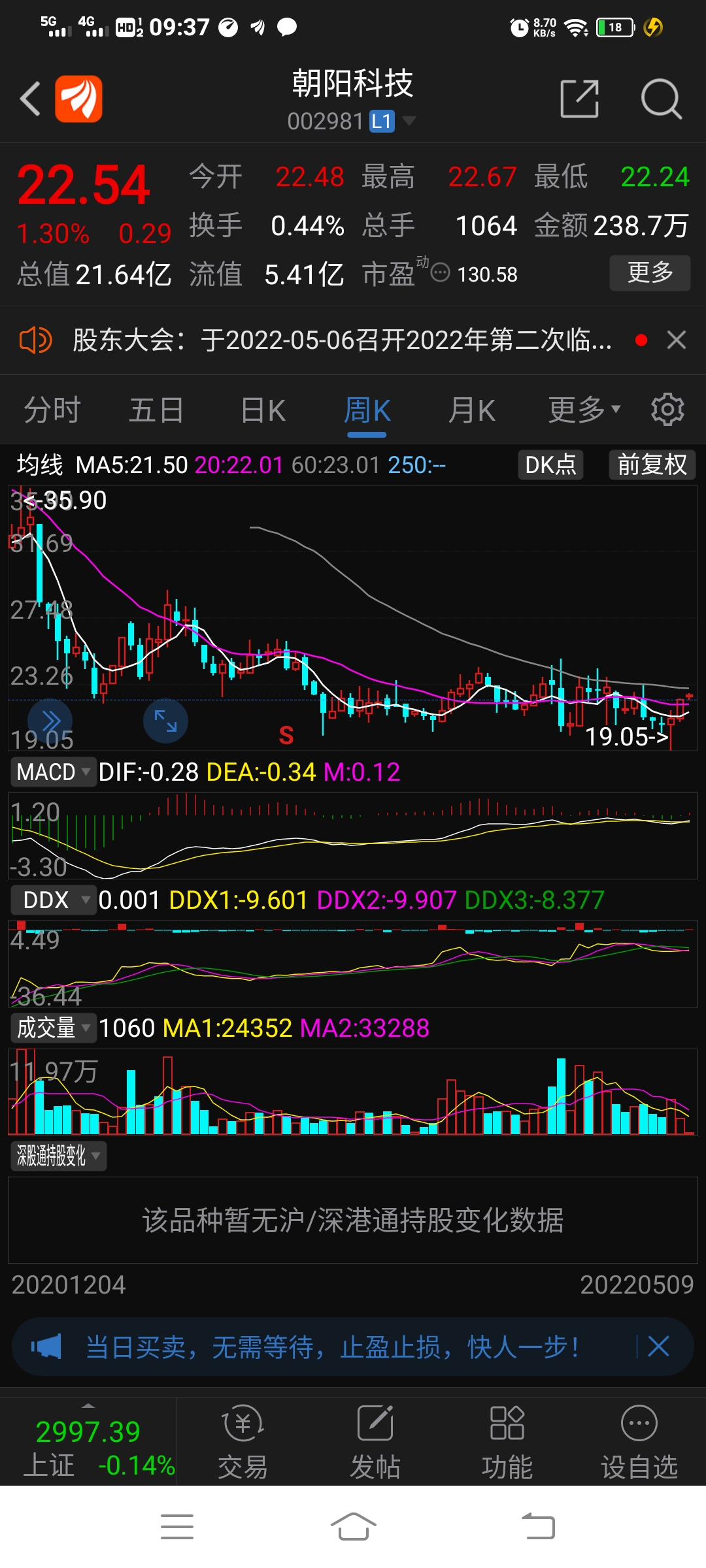 上周看涨超跌002981朝阳科技短线去留目标23元看强弱