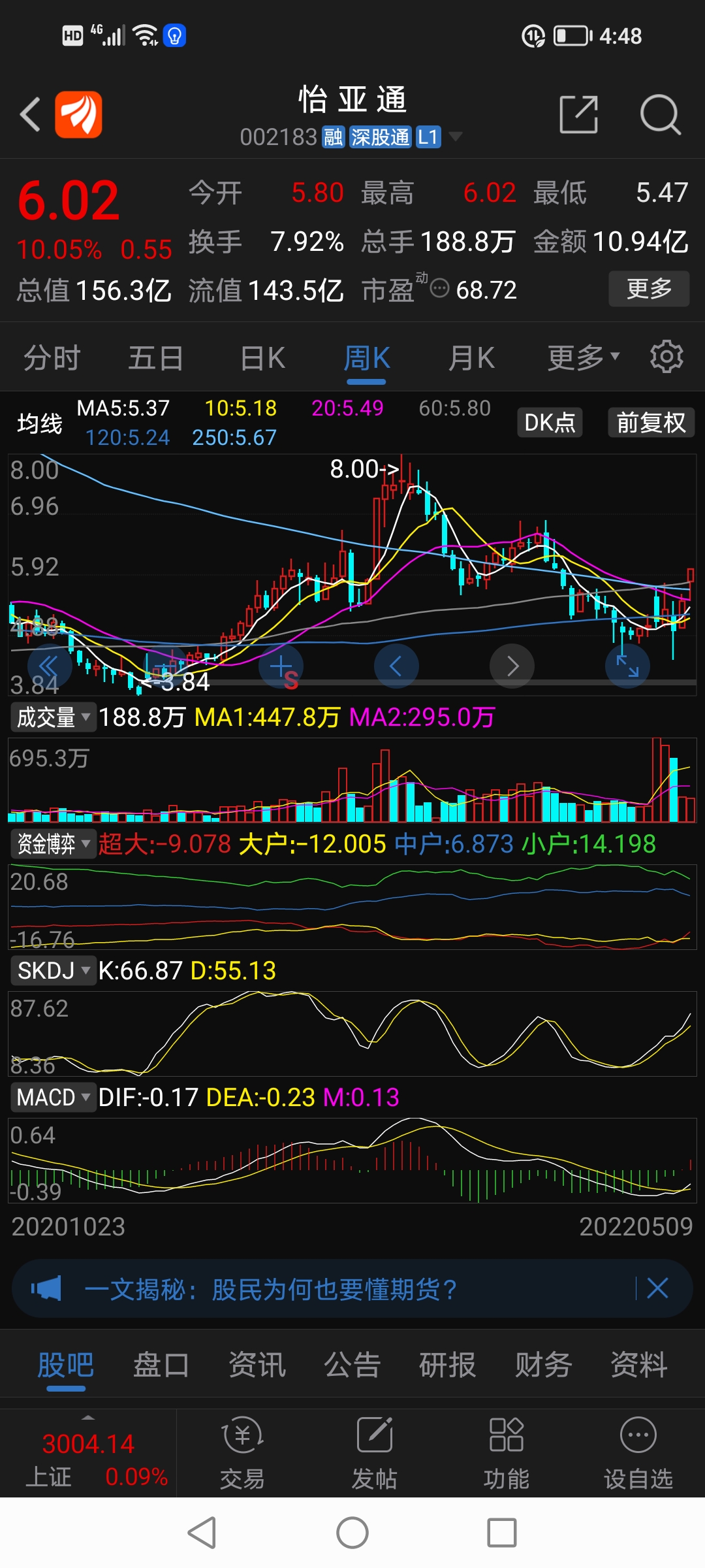 股有量也有价前段时间放量上涨尔后随指数回调金针探底二次回踩后涨停