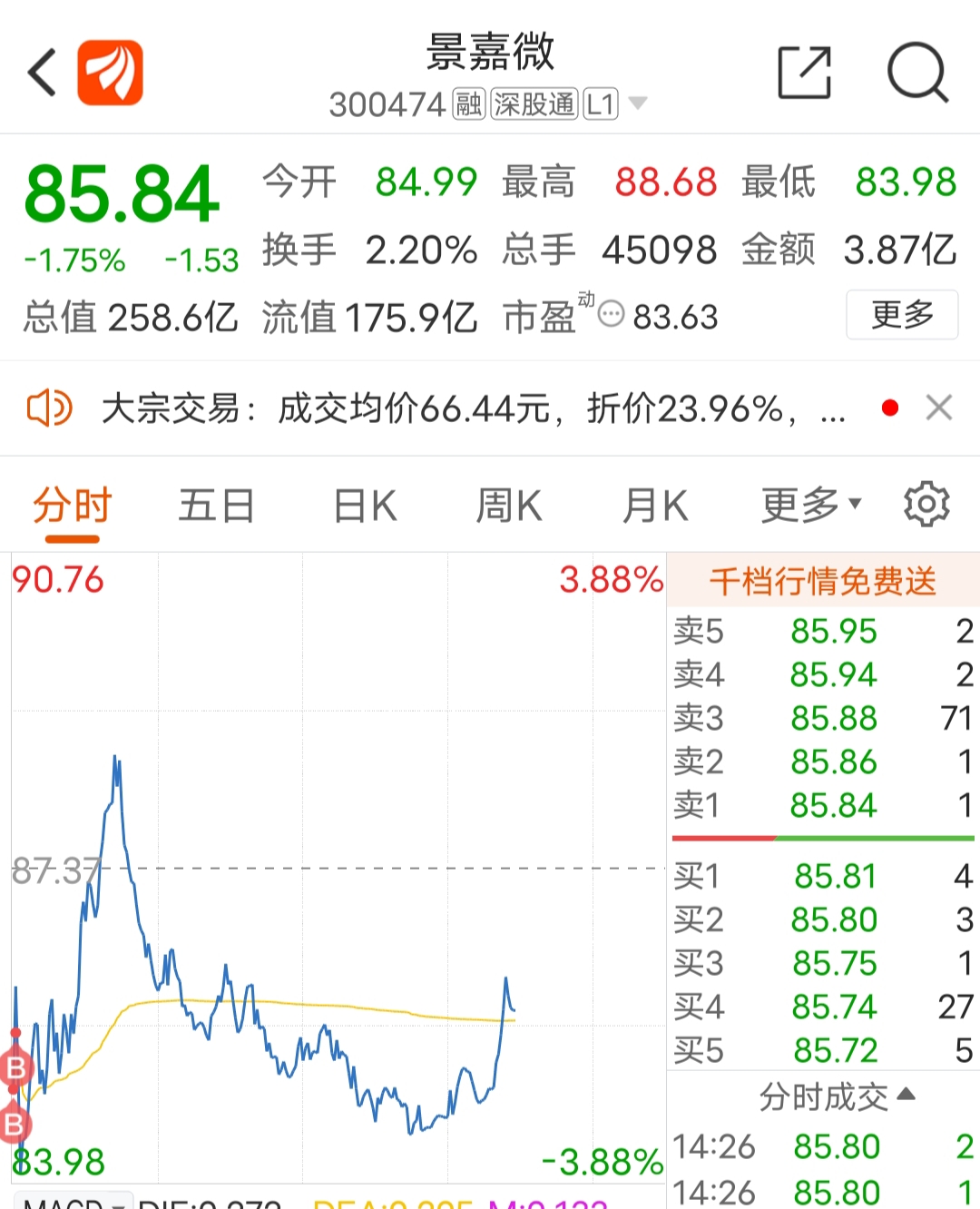 $景嘉微(sz300474$_景嘉微(300474)股吧_东方财富网股吧