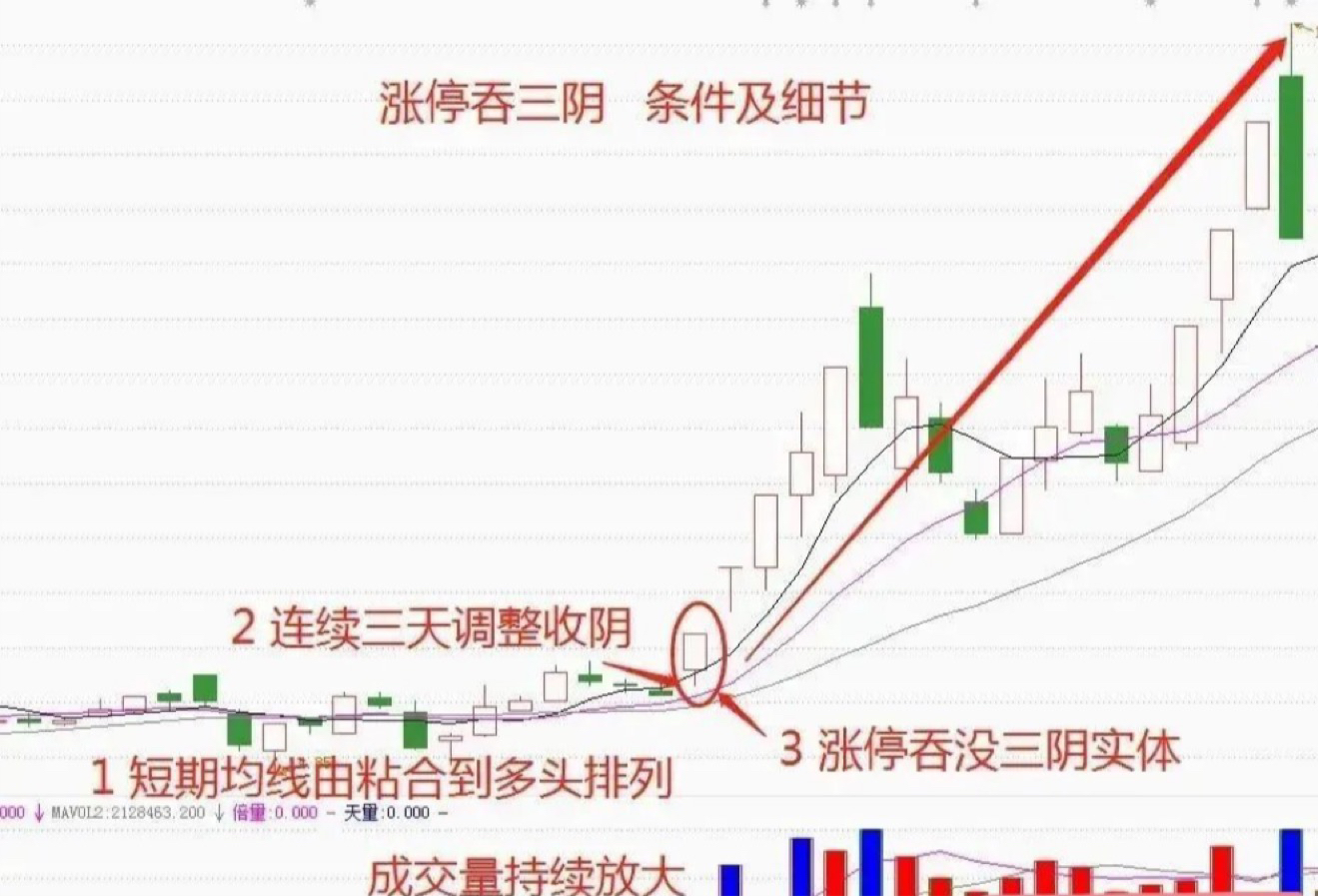 一阳吞三阴什么意思图片