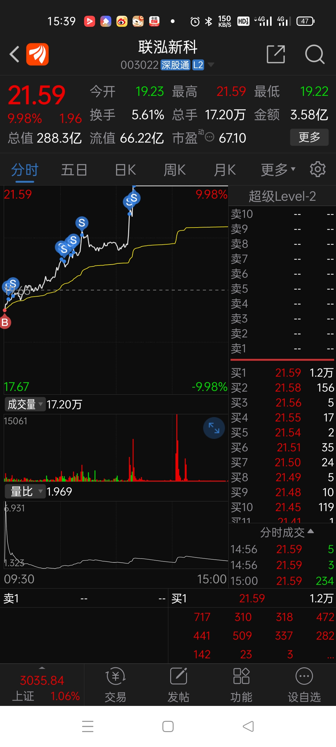 联泓新科sz003022有本事你明天别低开怒怒怒怒怒