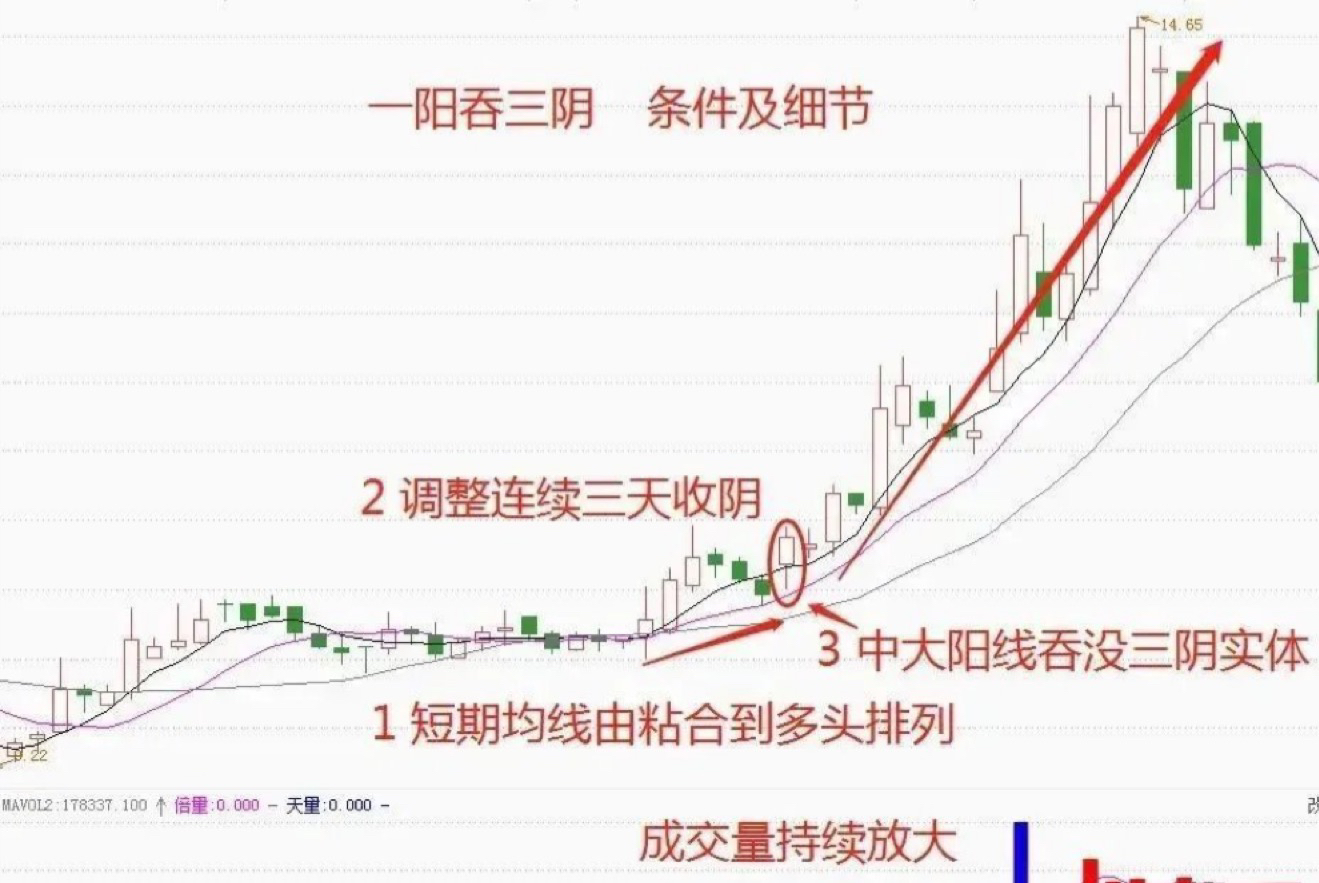 一阳吞三阴什么意思图片