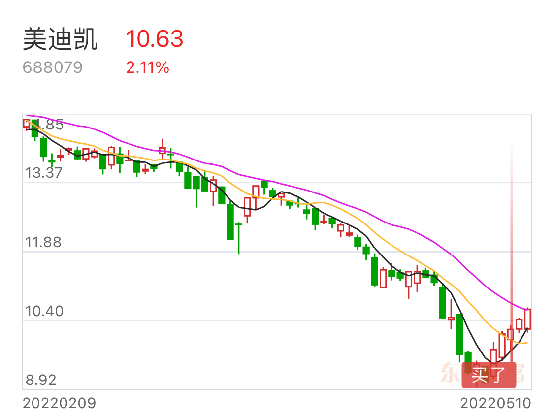 美迪凯sh688079不确定性正在消除外资重返a股台积电涨价三星