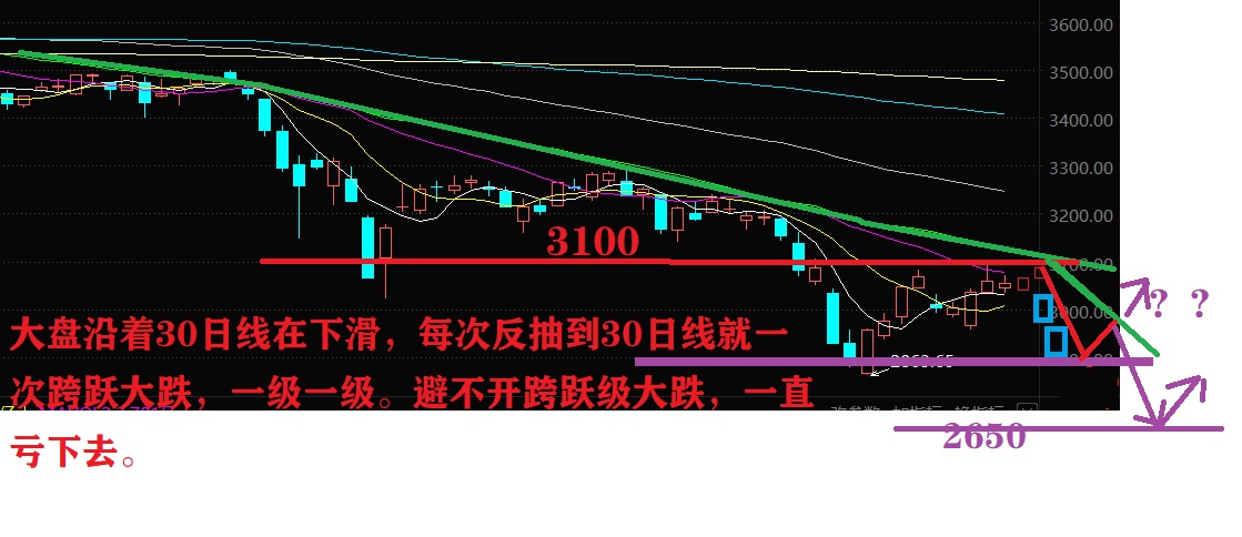 来聊天呀_西上海(605151)股吧_东方财富网股吧