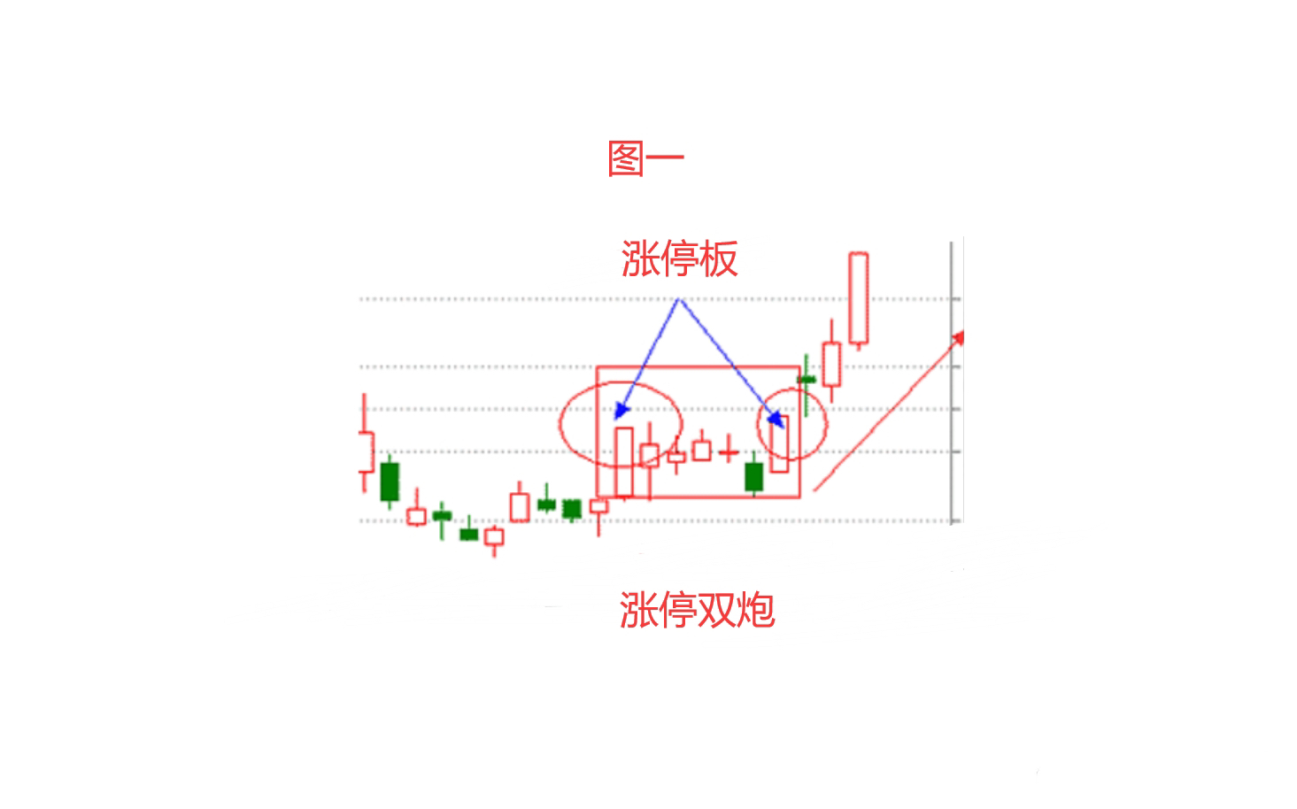 涨停双响炮k线图片